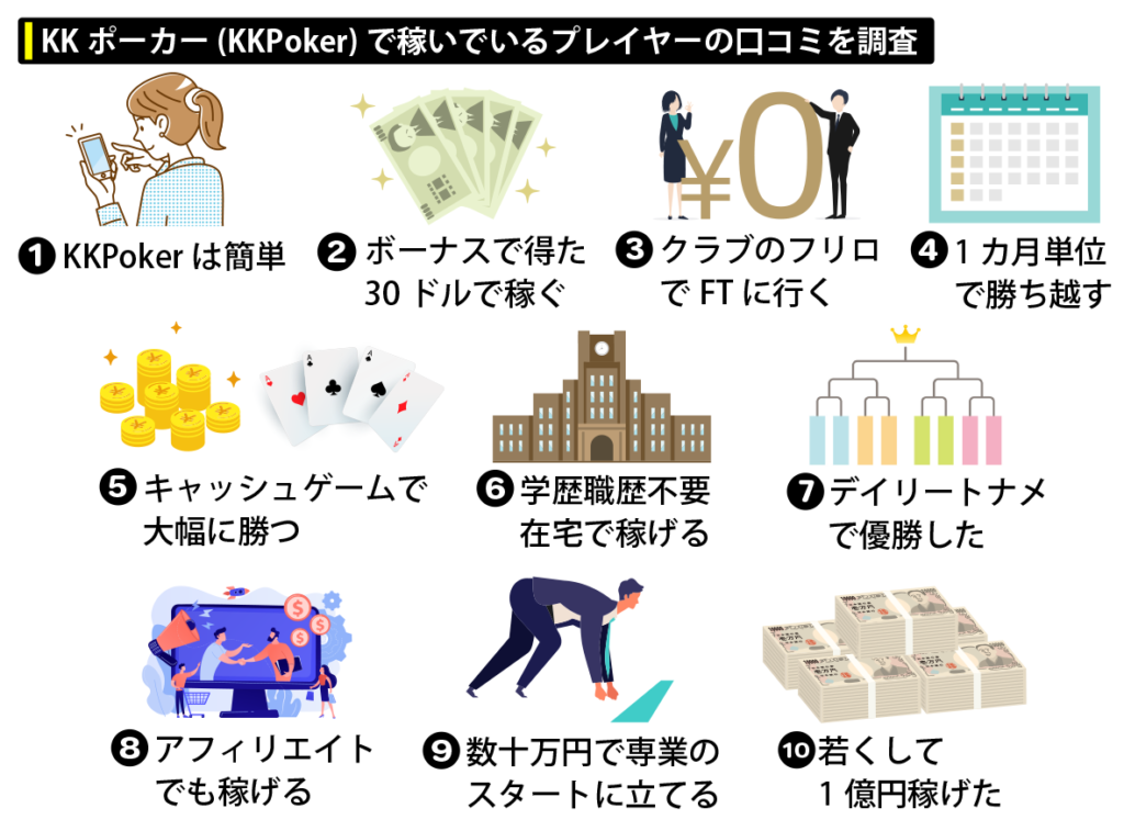 KKポーカー(KKPoker)で稼いでいるプレイヤーの口コミを調査