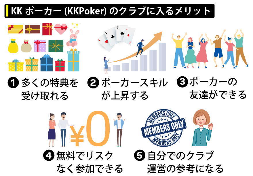 KKポーカー(KKPoker)のクラブに入るメリット