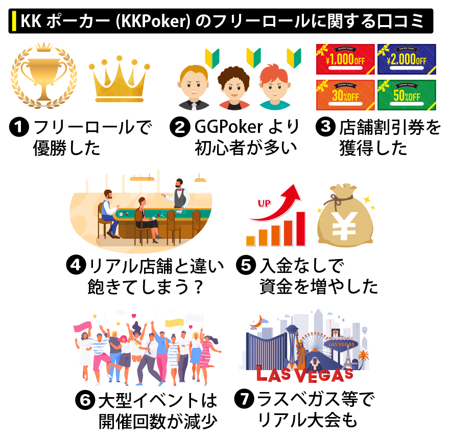 KKポーカー(KKPoker)のフリーロールに関する口コミ