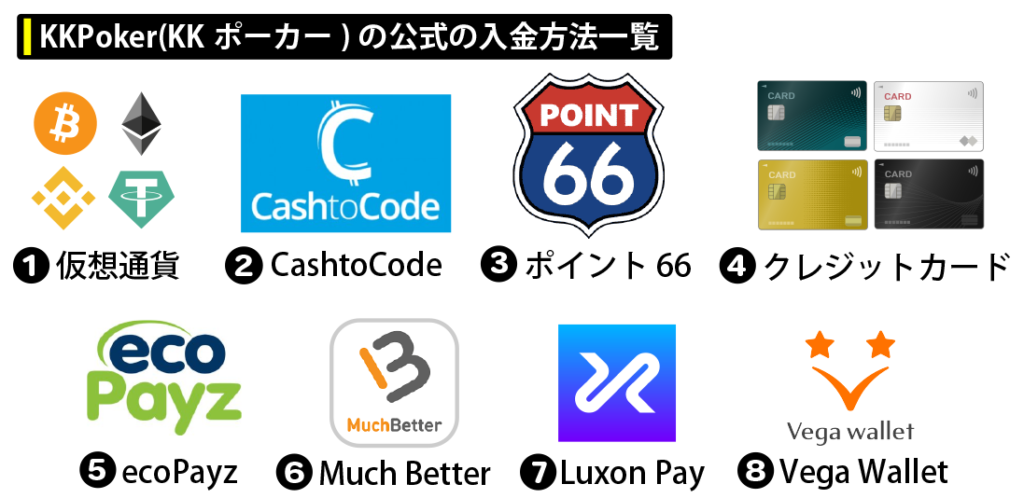 KKポーカー(KKPoker)の入金方法：公式編