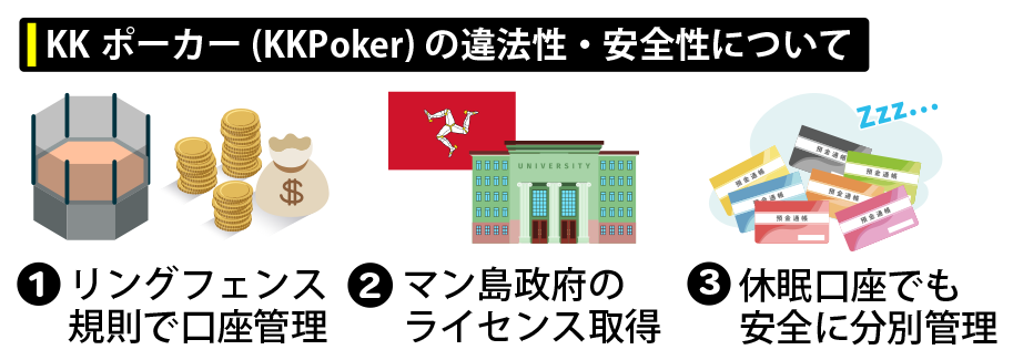 KKポーカー(KKPoker)の違法性・安全性について