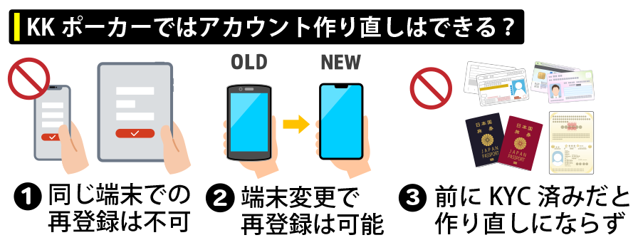 KKポーカー（KKPoker）ではアカウント作り直しはできる？