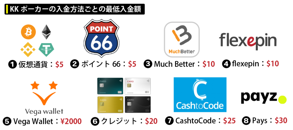 KKポーカーの最低入金額はいくらですか？