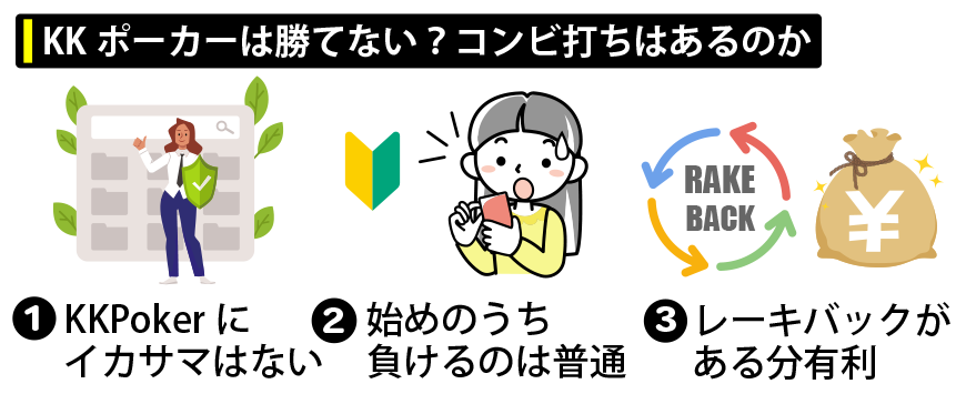 KKポーカー(KKPoker)は勝てない？コンビ打ちはあるのか