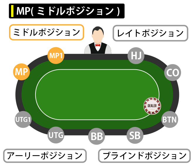 MP(ミドルポジション)のハンドレンジ