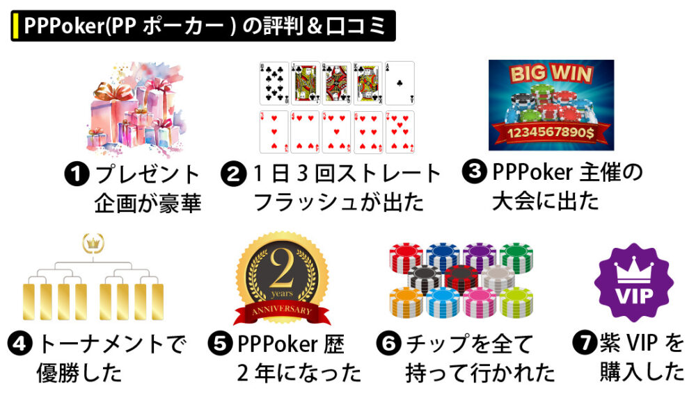 PPPoker(PPポーカー)の評判・口コミ