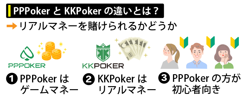 PPPokerとKKPokerの違いとは？