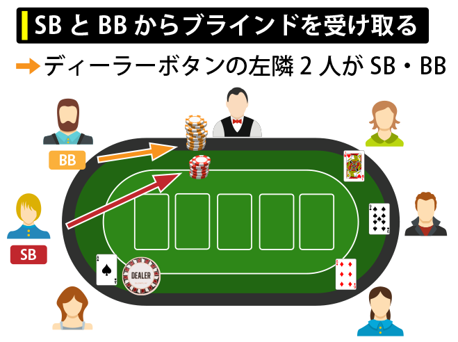 2.ブラインドを受け取る