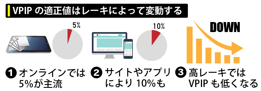 VPIPの適正値はレーキによって変動する
