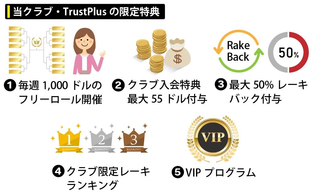 TrustPlus限定特典