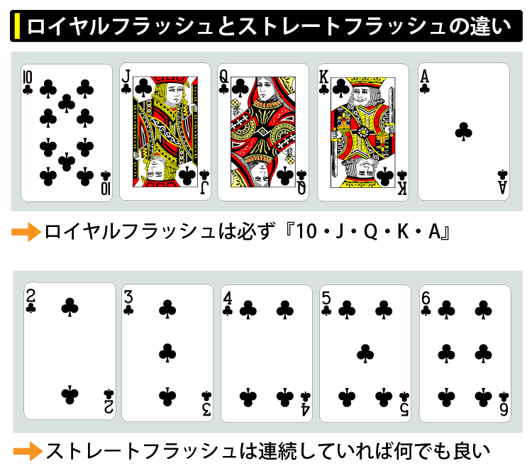 ポーカーのロイヤルフラッシュとストレートフラッシュの違いは何ですか？