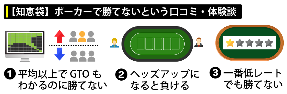 【知恵袋】ポーカーで勝てないという口コミ・体験談