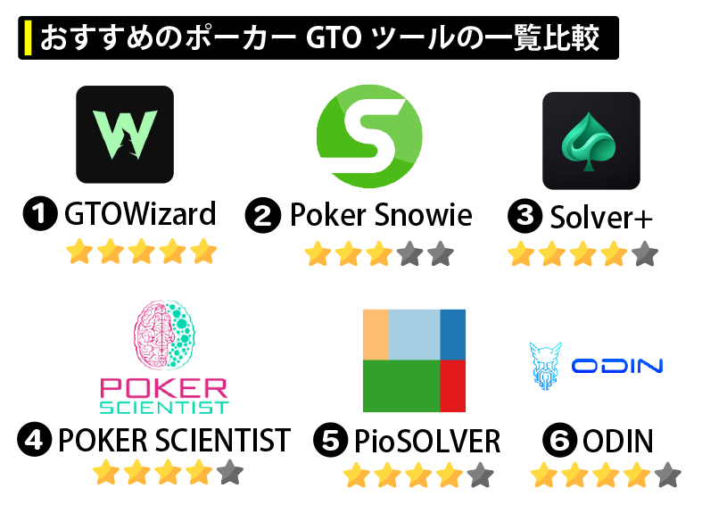 おすすめのポーカーGTOツール比較表
