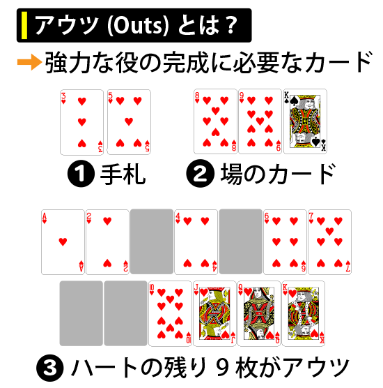 アウツ（Outs）