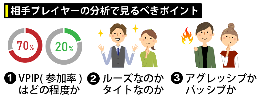 エクスプロイト戦略の相手プレイヤー分析で見るべきポイント