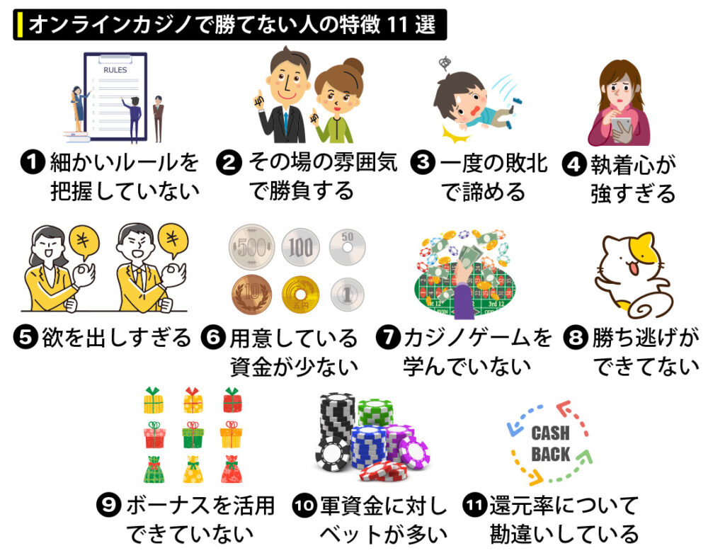 オンラインカジノで勝てない人の特徴11選