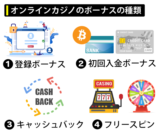オンラインカジノのボーナスの種類