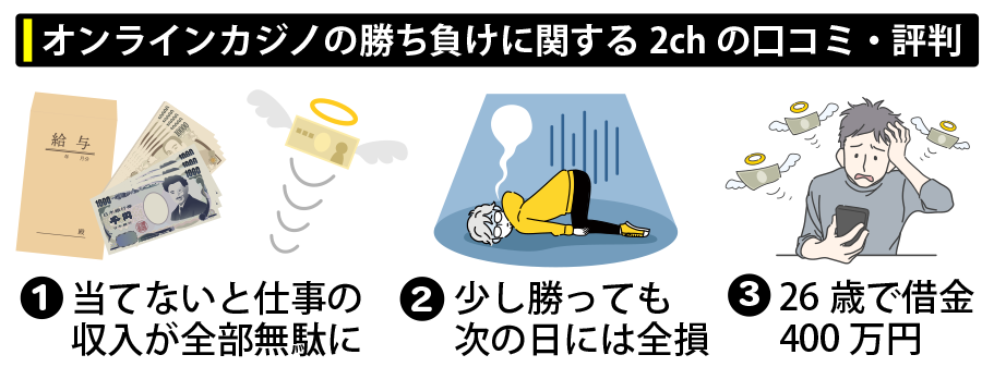 オンラインカジノの勝ち負けに関する2chの口コミ・評判