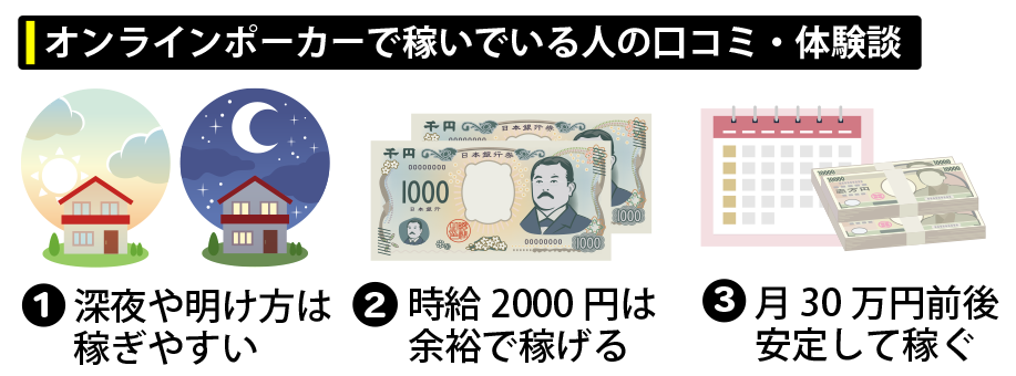 オンラインポーカーで稼いでいる人の口コミ・体験談