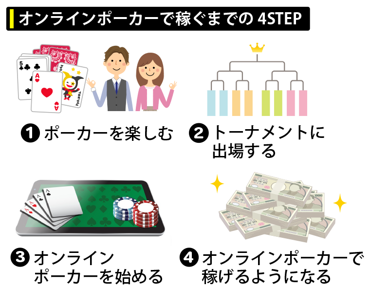 オンラインポーカーで稼ぐまでの4STEP