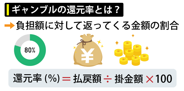 そもそも、ギャンブルの還元率って何？