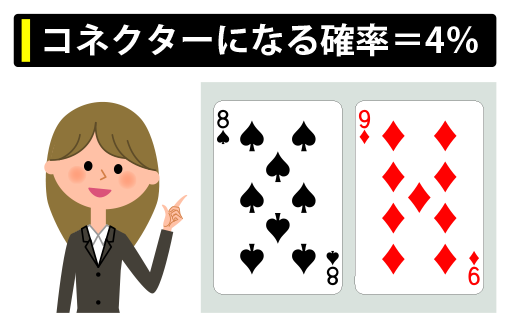 コネクターになる確率