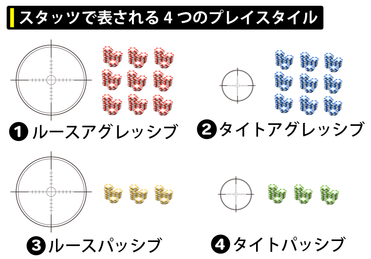 スタッツで表される4つのプレイスタイル