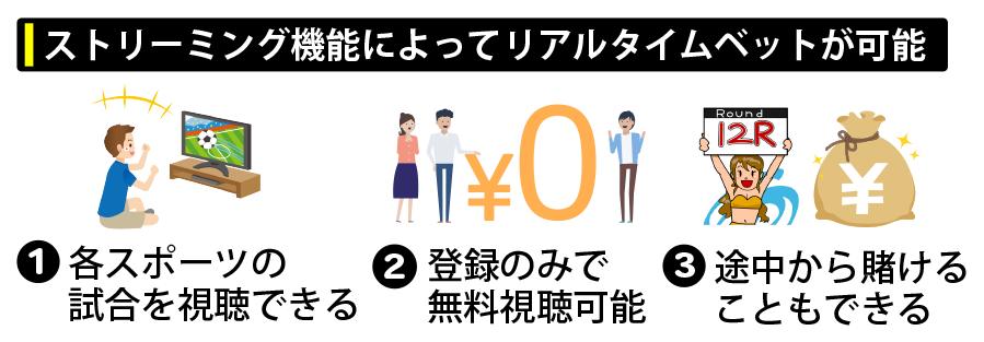 ストリーミング機能によってリアルタイムベットが可能