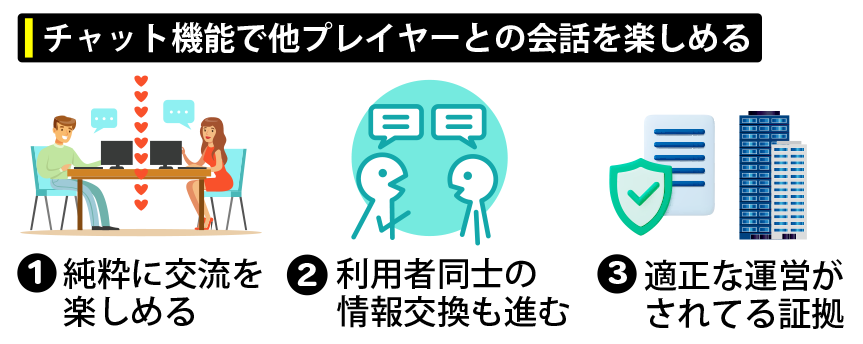 チャット機能で他プレイヤーとの会話を楽しめる