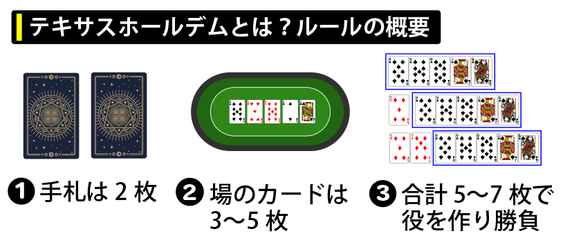 おすすめのポーカーの種類はテキサスホールデム