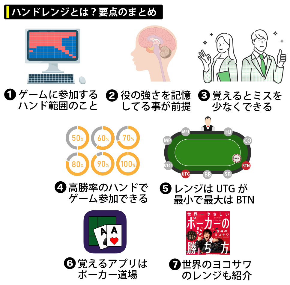 ハンドレンジとは？要点のまとめ