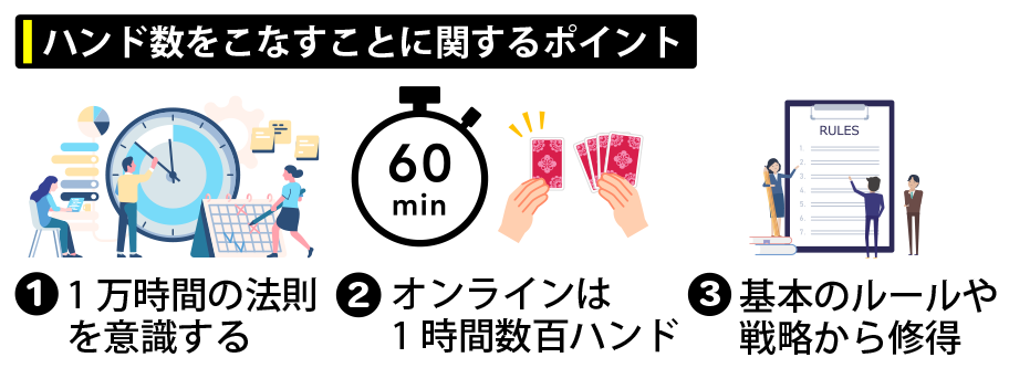 ハンド数をこなすことに関するポイント