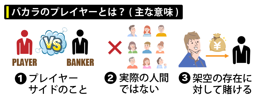 バカラのプレイヤーとは何ですか？