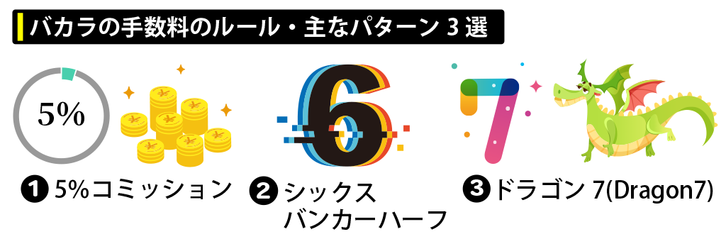 バカラの手数料のルール・主なパターン3選