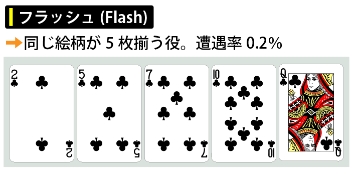 役の強さNo.5：フラッシュ