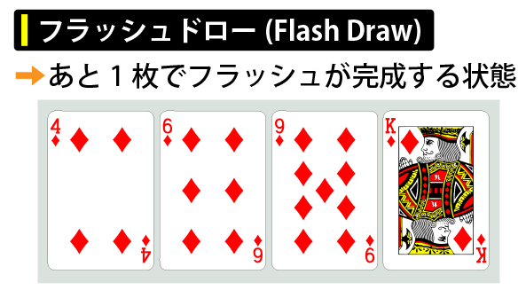 フラッシュドロー