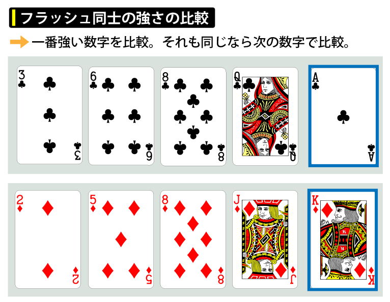 フラッシュ同士の強さを比較
