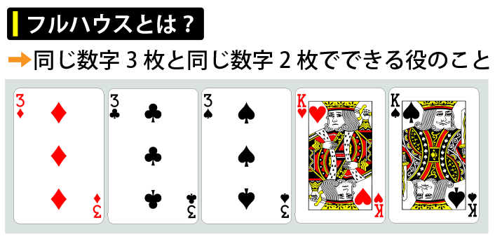 ポーカーのフルハウスとは？