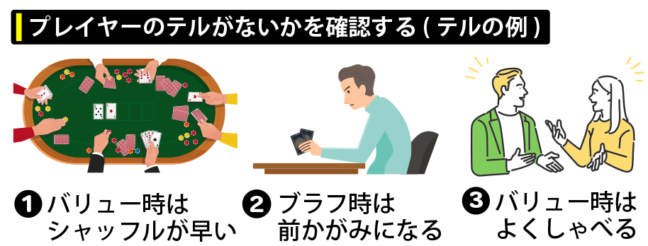 プレイヤーのテルがないかを確認する
