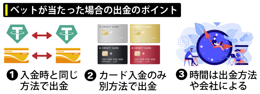 当たった場合は出金
