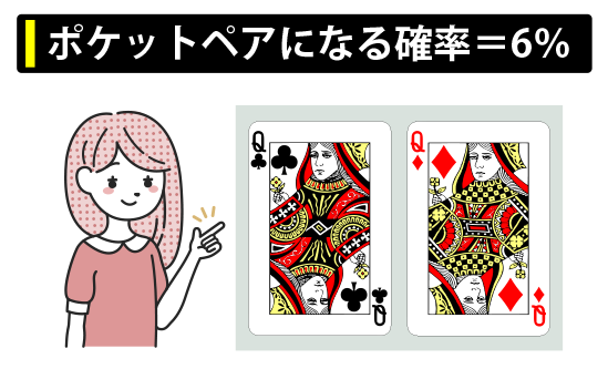 ポケットペアになる確率