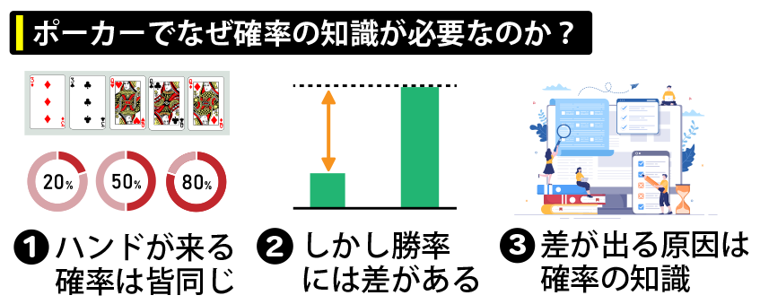 ポーカーでなぜ確率の知識が必要なのか