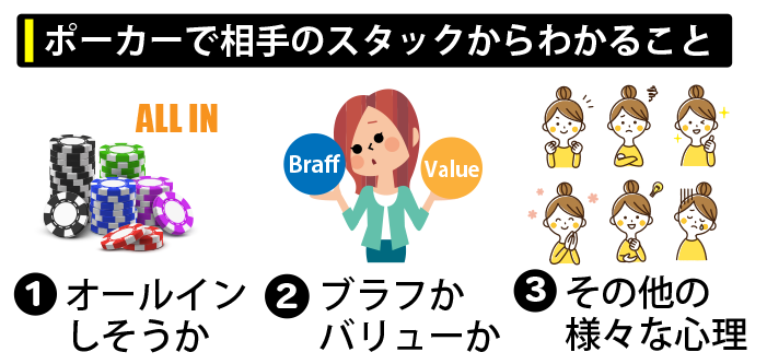 相手のスタックを確認する