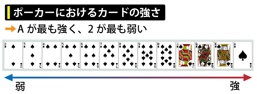 ポーカーのカードの強さ