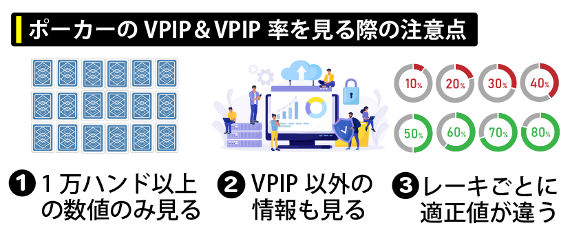 ポーカーのVPIP・VPIP率を見る際の注意点