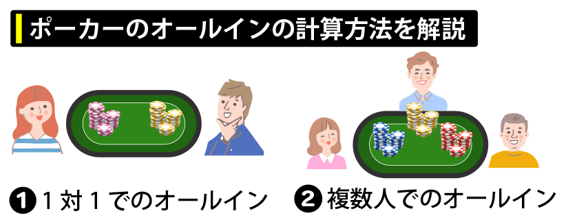 ポーカーのオールインの計算方法