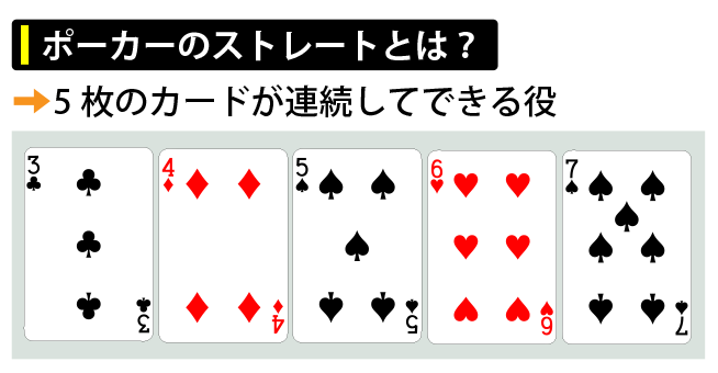 ポーカーのストレートとは