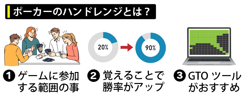 ポーカーのハンドレンジとは
