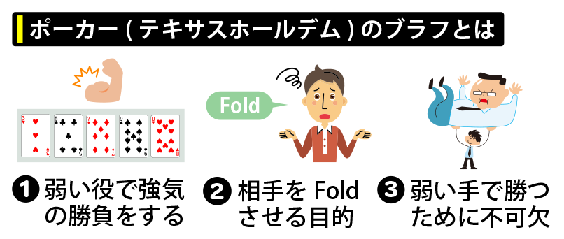 ポーカー(テキサスホールデム)のブラフとは