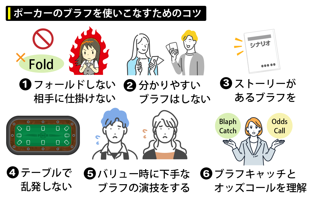 ポーカーのブラフを使いこなすためのコツ